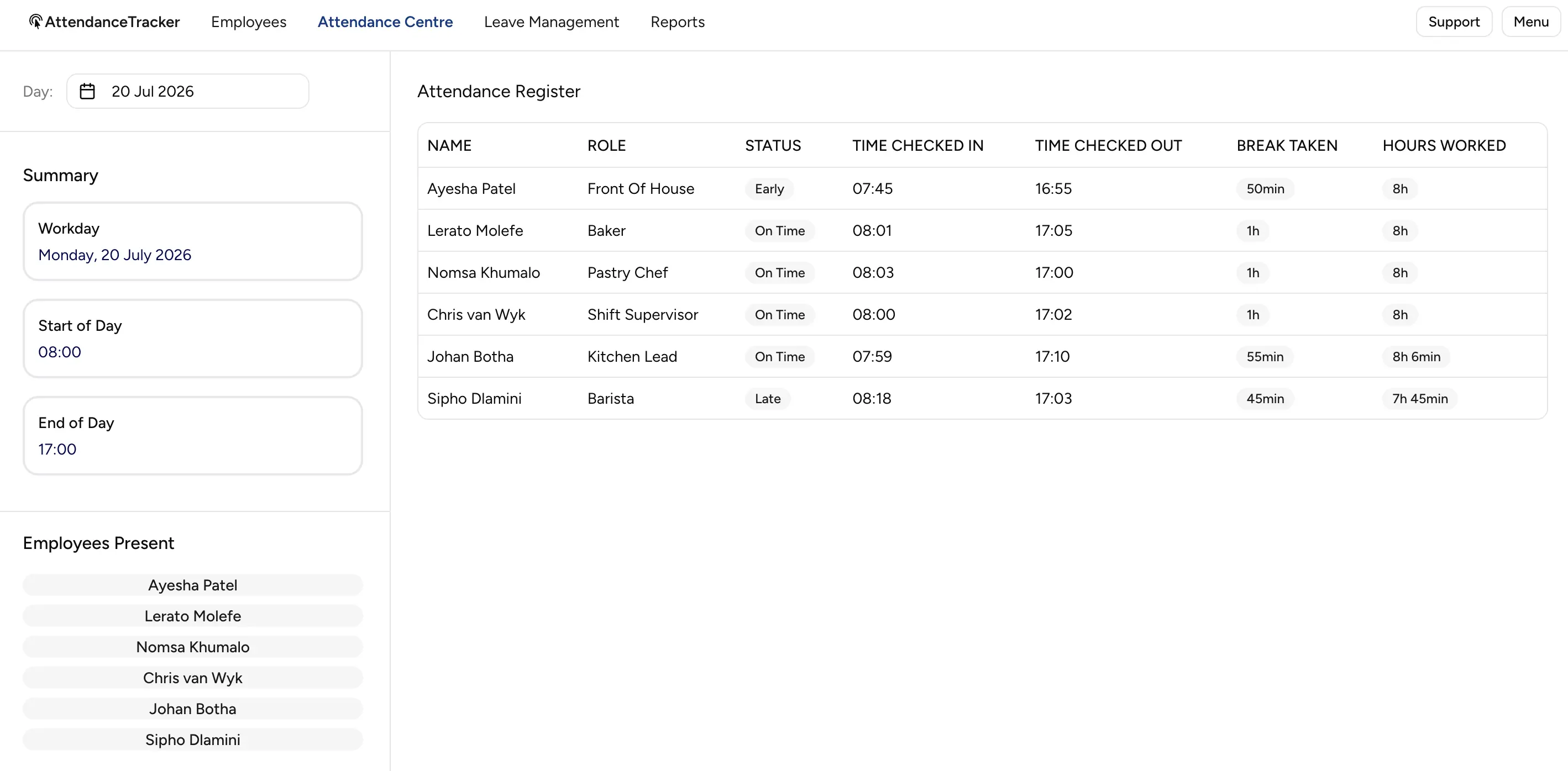 Attendance Tracker live attendance centre showing who is clocked in, on break, and absent for the workday